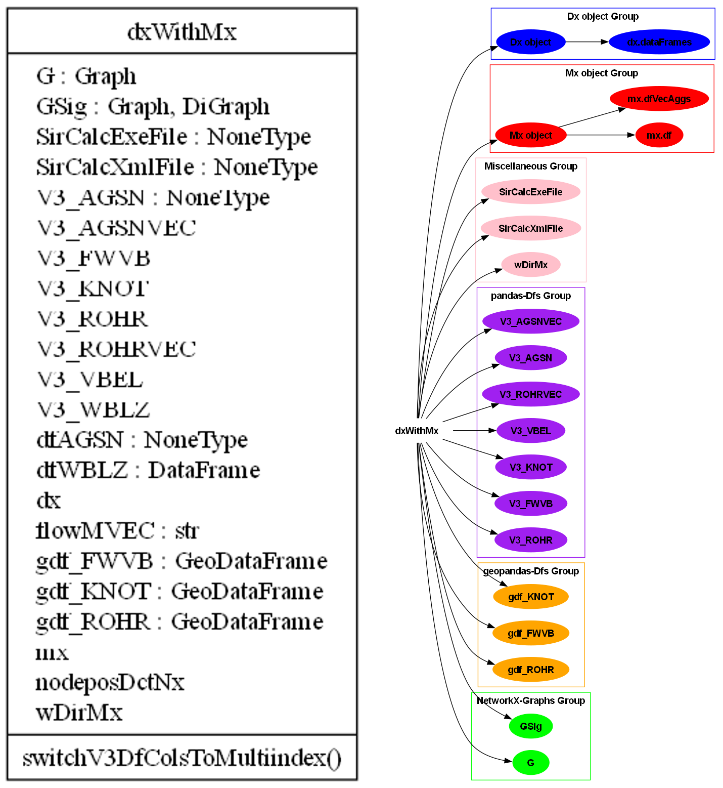 classes_dxAndMxHelperFcts