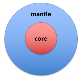 Toolkit Structure